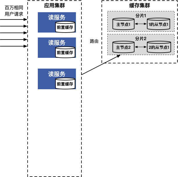 前置缓存的架构.png