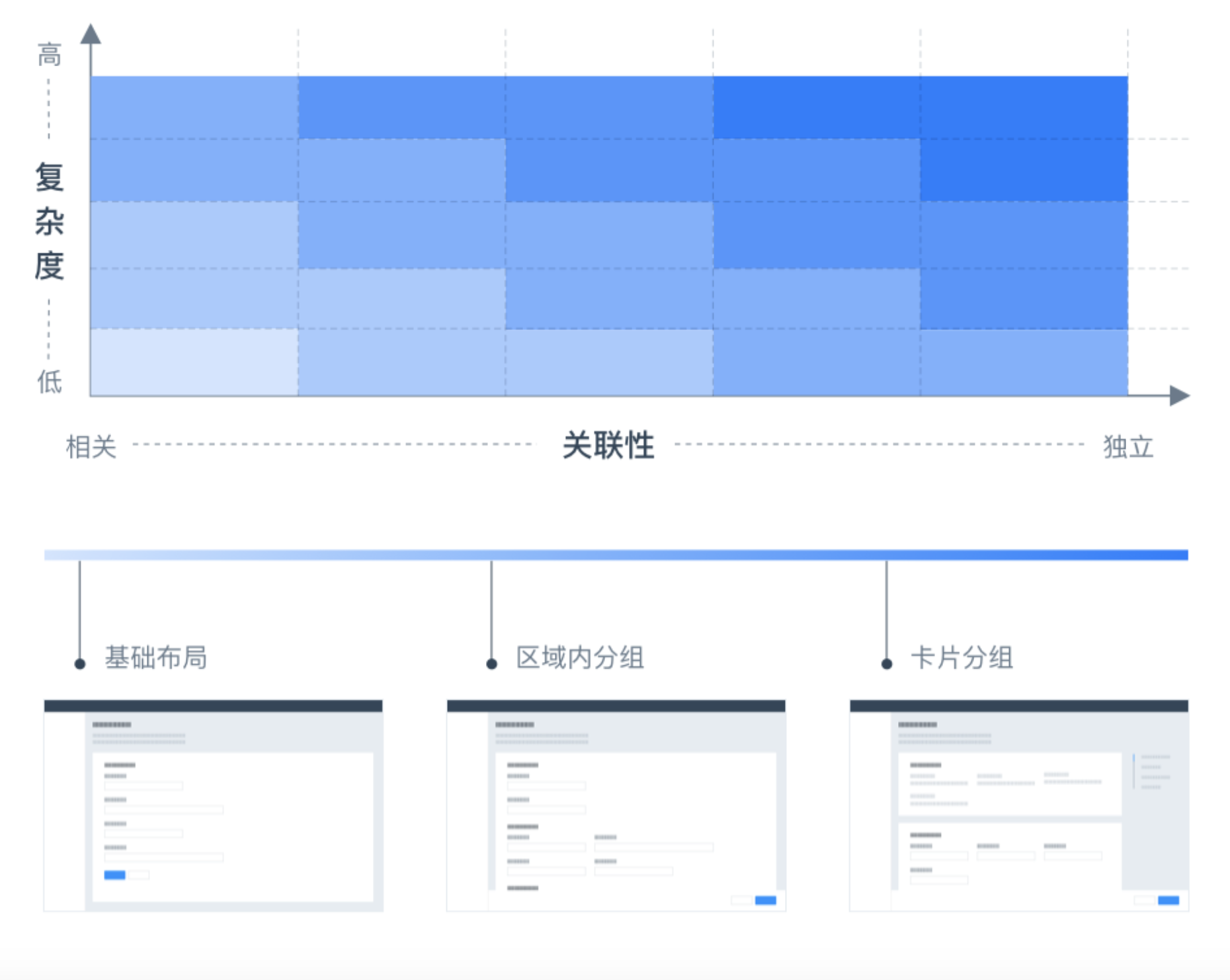 表单 Form - 图12