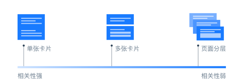 详情页 | 查看实体的详细信息 - 图20