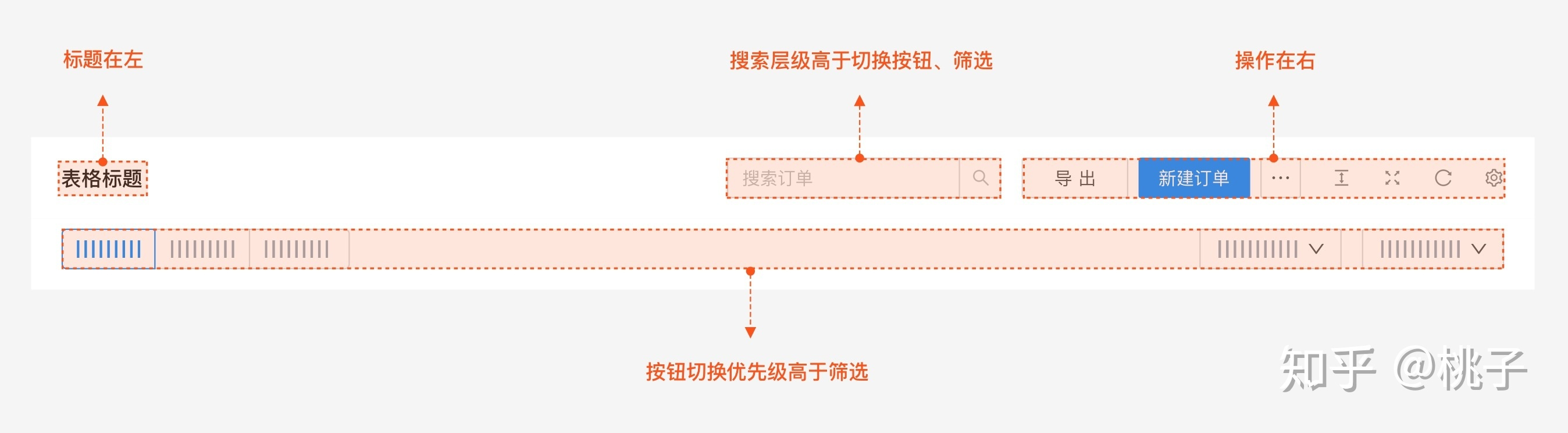 列表页 | 同构数据的展示与处理 - 图8