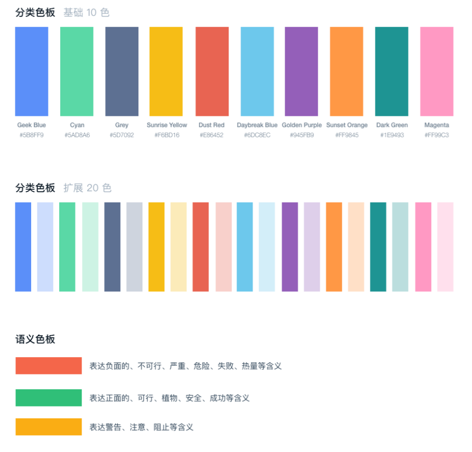 仪表盘 | 数据概览与分析 - 图14
