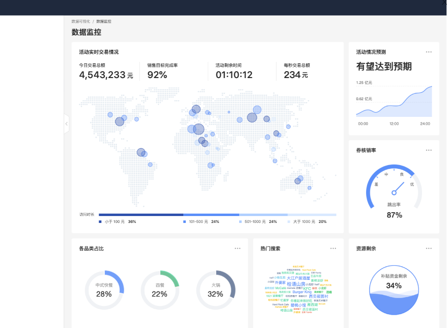 仪表盘 | 数据概览与分析 - 图4