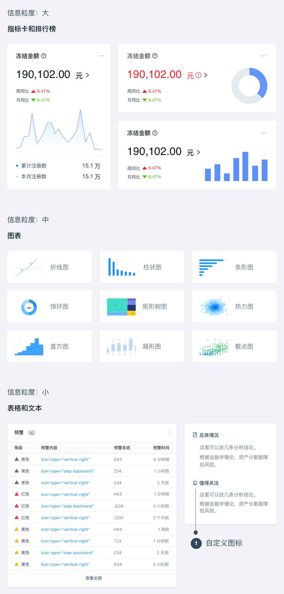 仪表盘 | 数据概览与分析 - 图13