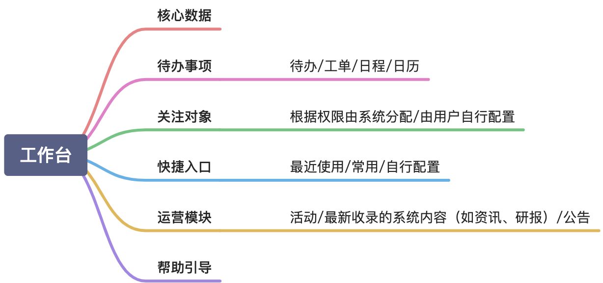 工作台 | 信息入口 - 图1