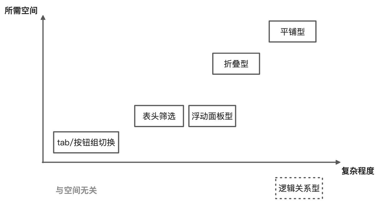 筛选 - 图2
