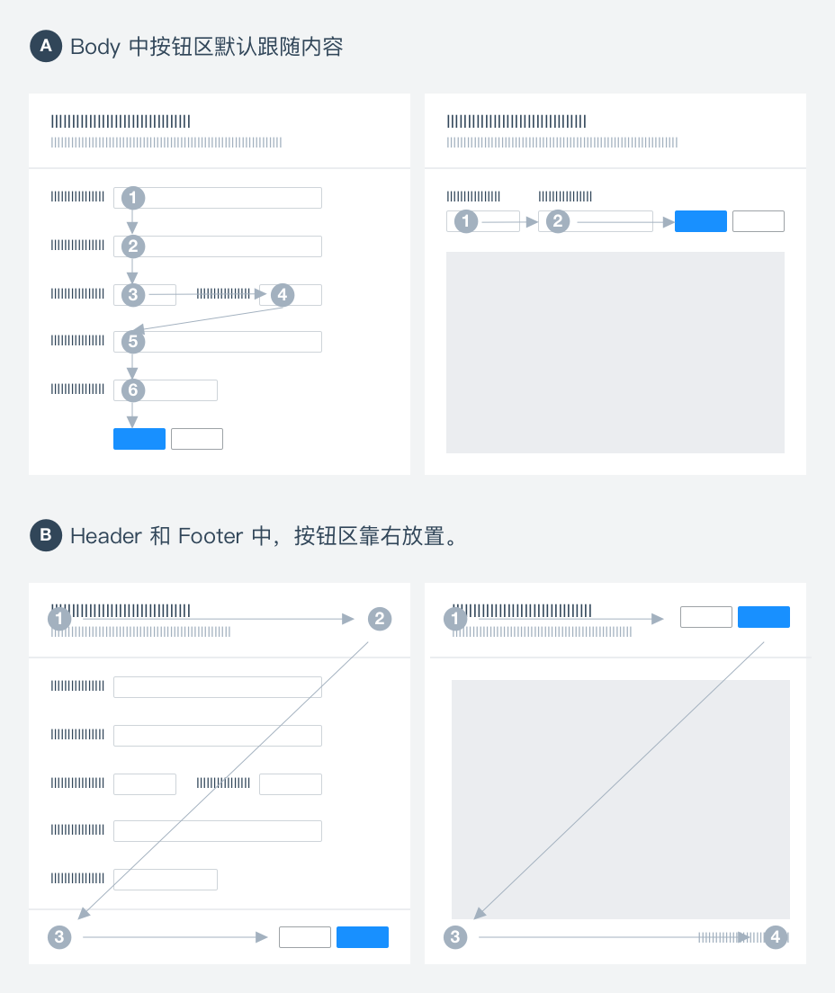 按钮｜动作 - 图2