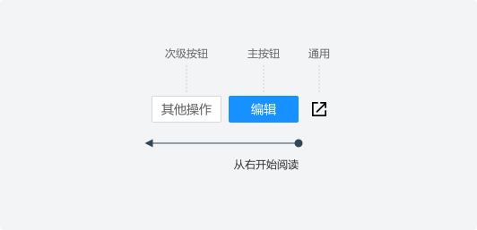 按钮｜动作 - 图37