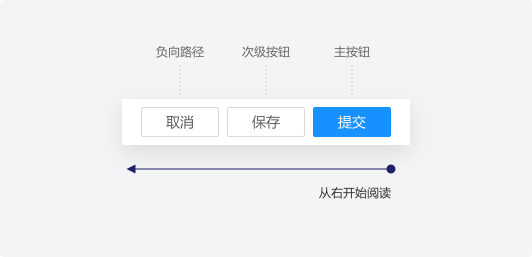 按钮｜动作 - 图38