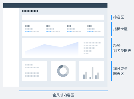 仪表盘 | 数据概览与分析 - 图3
