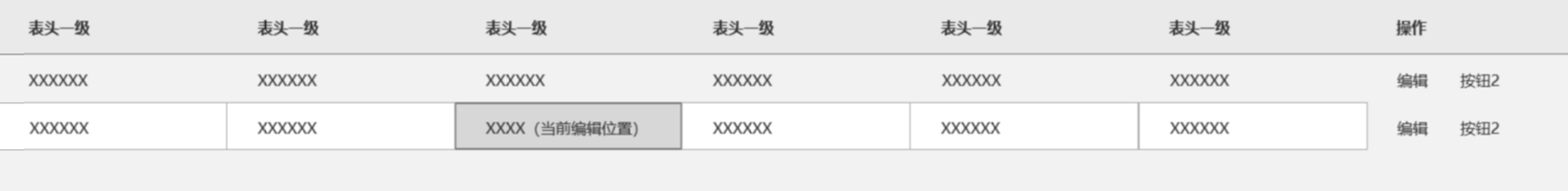 表格 | 大量数据的展示与处理 - 图18