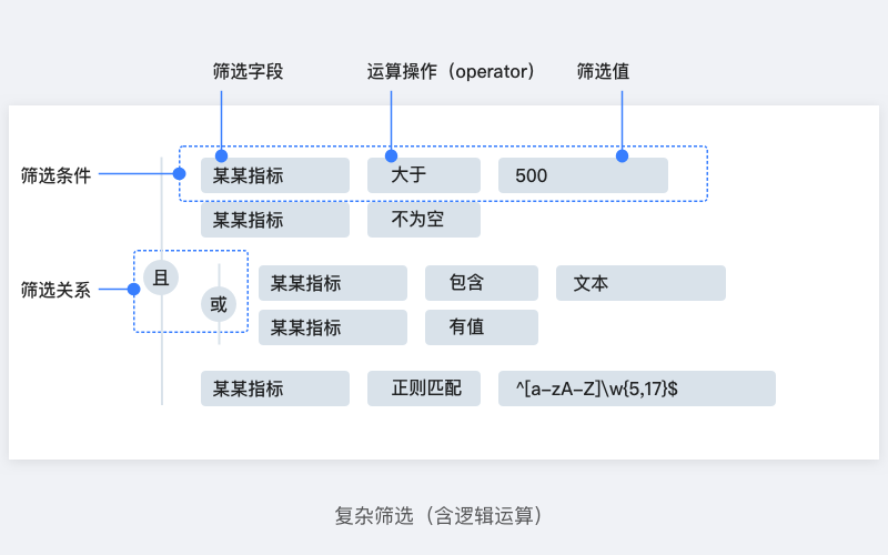 筛选 Filter - 图14