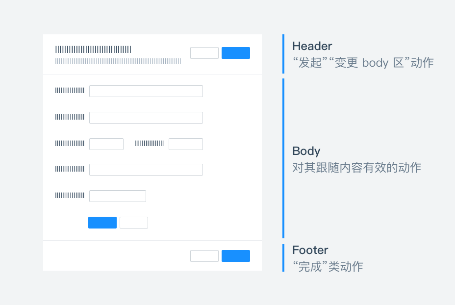 按钮｜动作 - 图3