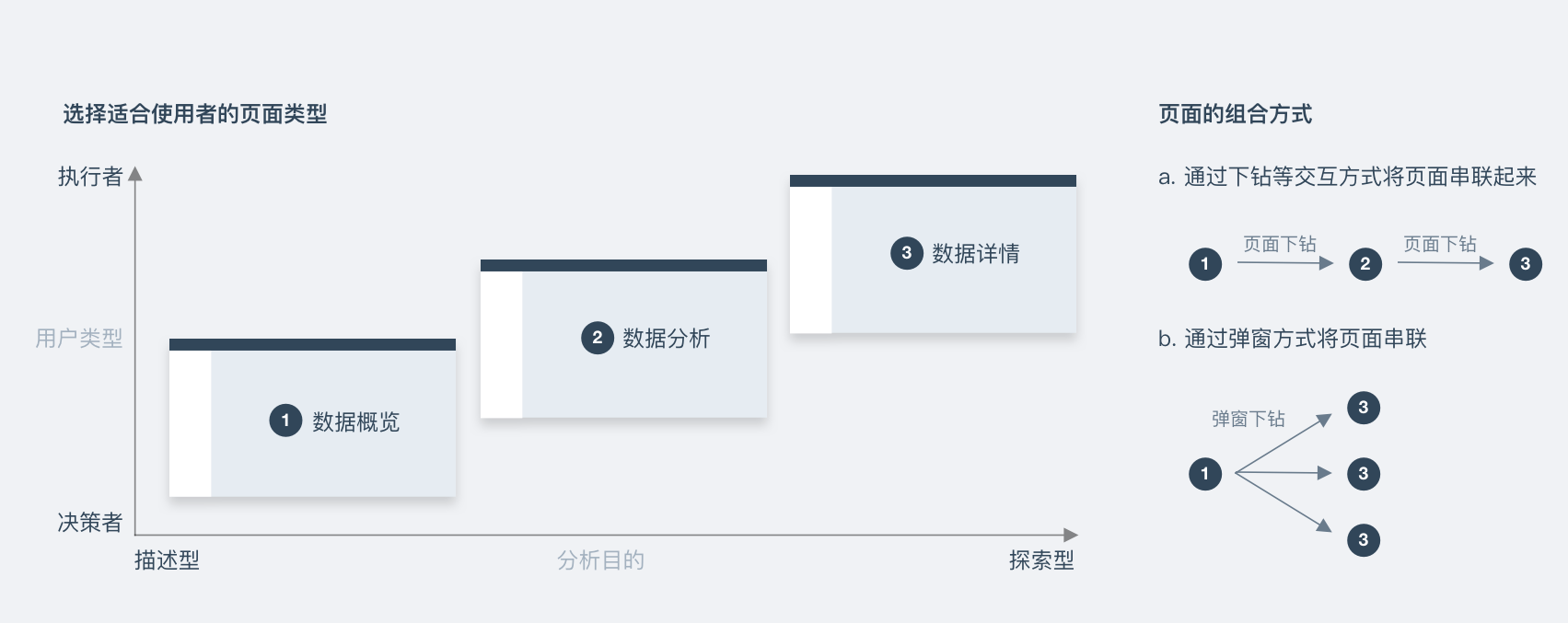 仪表盘 | 数据概览与分析 - 图8