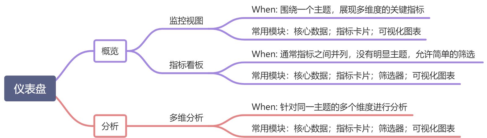仪表盘 | 数据概览与分析 - 图1
