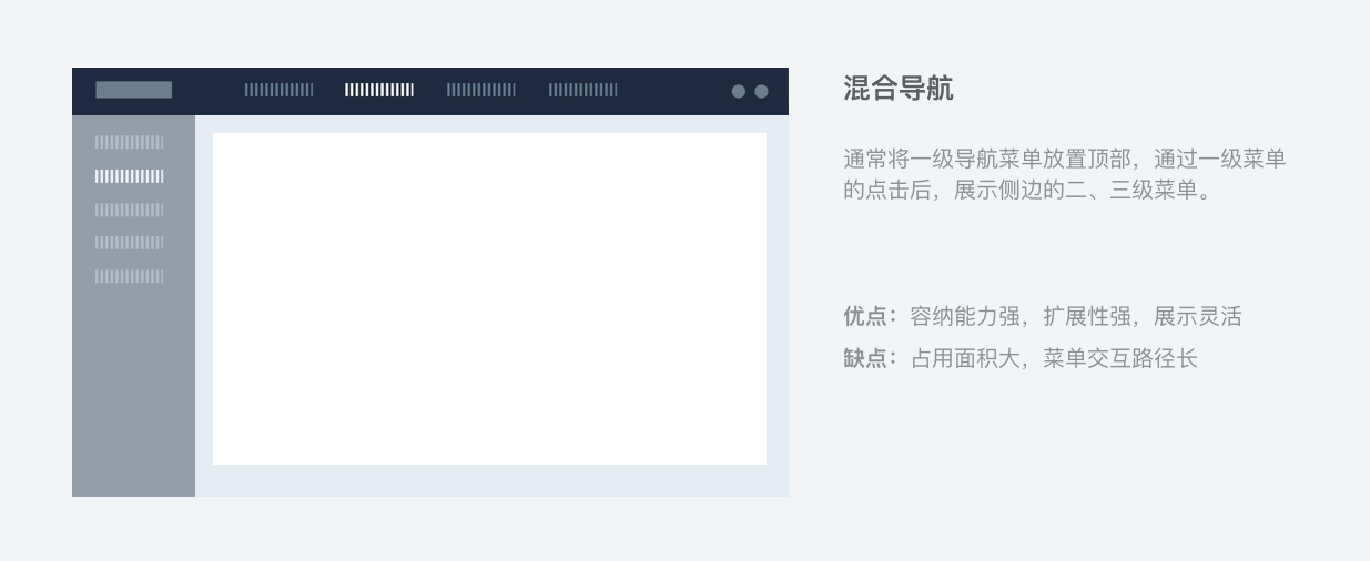 导航 - 图10