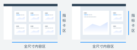 仪表盘 | 数据概览与分析 - 图2