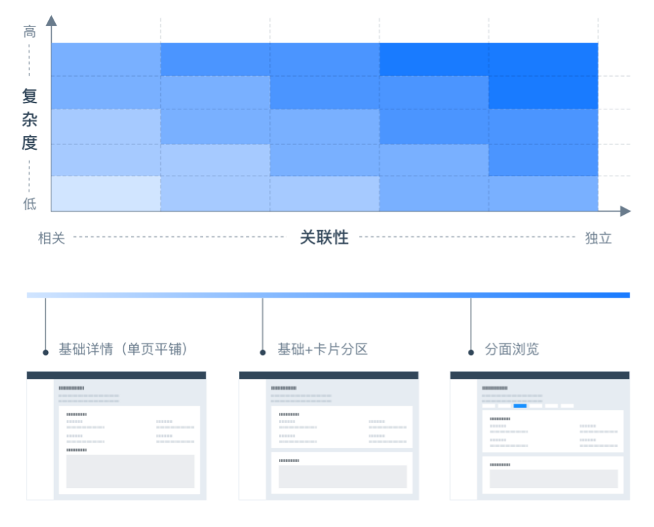 详情页 | 查看实体的详细信息 - 图19