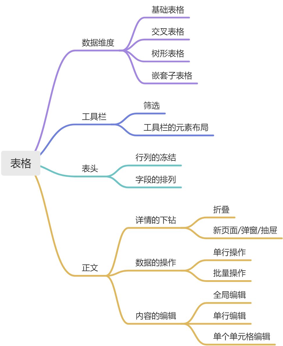 表格 | 大量数据的展示与处理 - 图1