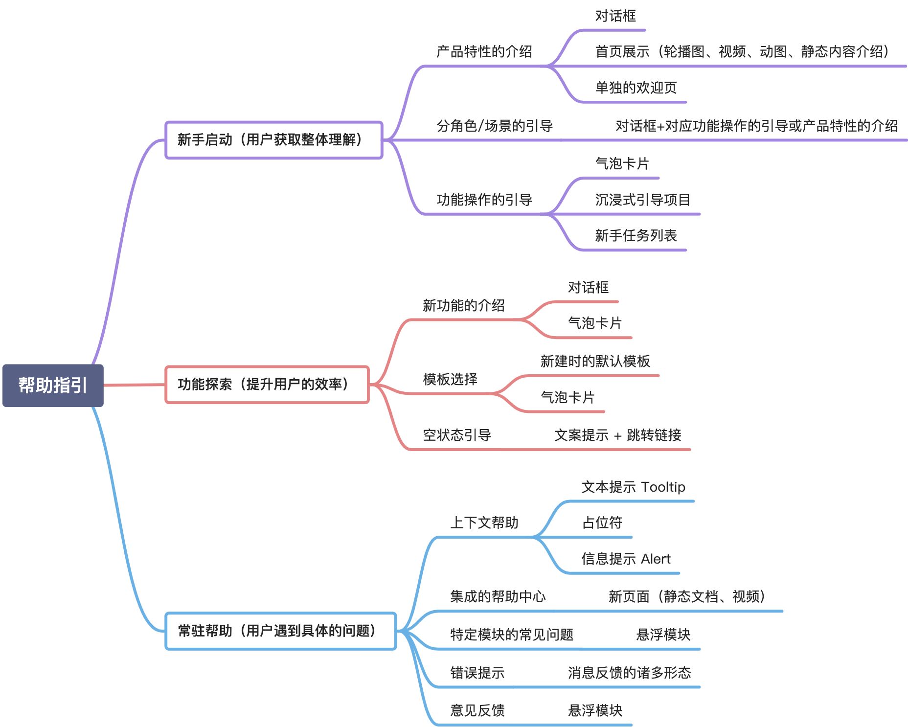 帮助指引 - 图1