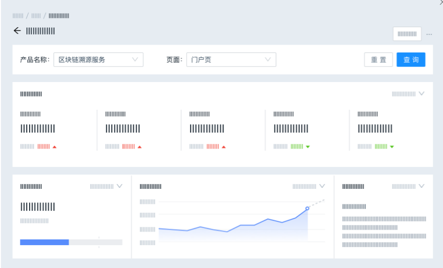 仪表盘 | 数据概览与分析 - 图9