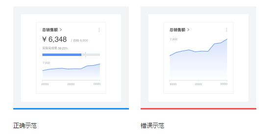 仪表盘 | 数据概览与分析 - 图12