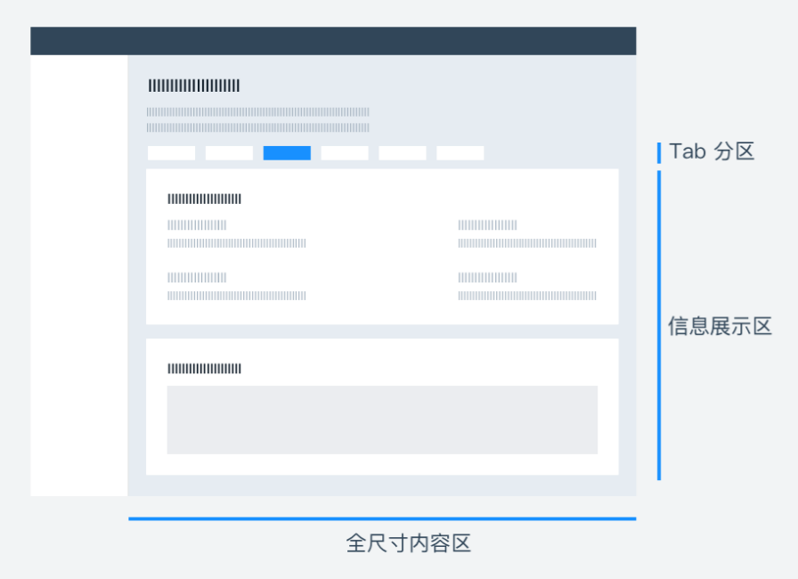 详情页 | 查看实体的详细信息 - 图3
