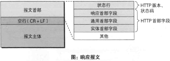 HTTP高频面试题 - 图3
