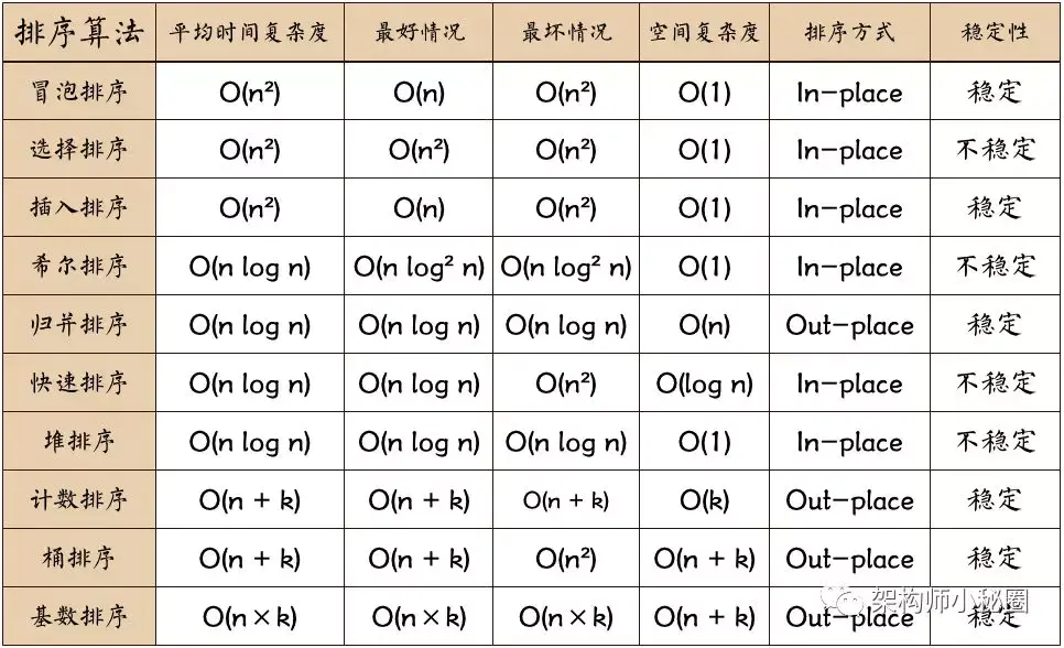 Java高频面试题 - 图2