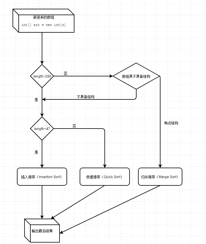 Java高频面试题 - 图1