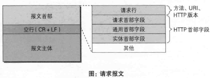 HTTP高频面试题 - 图2