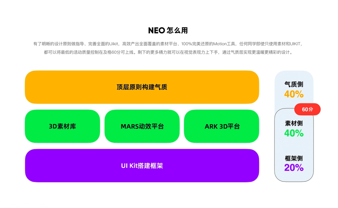 大厂出品！支付宝营销视觉设计语言v2.0 - 图8