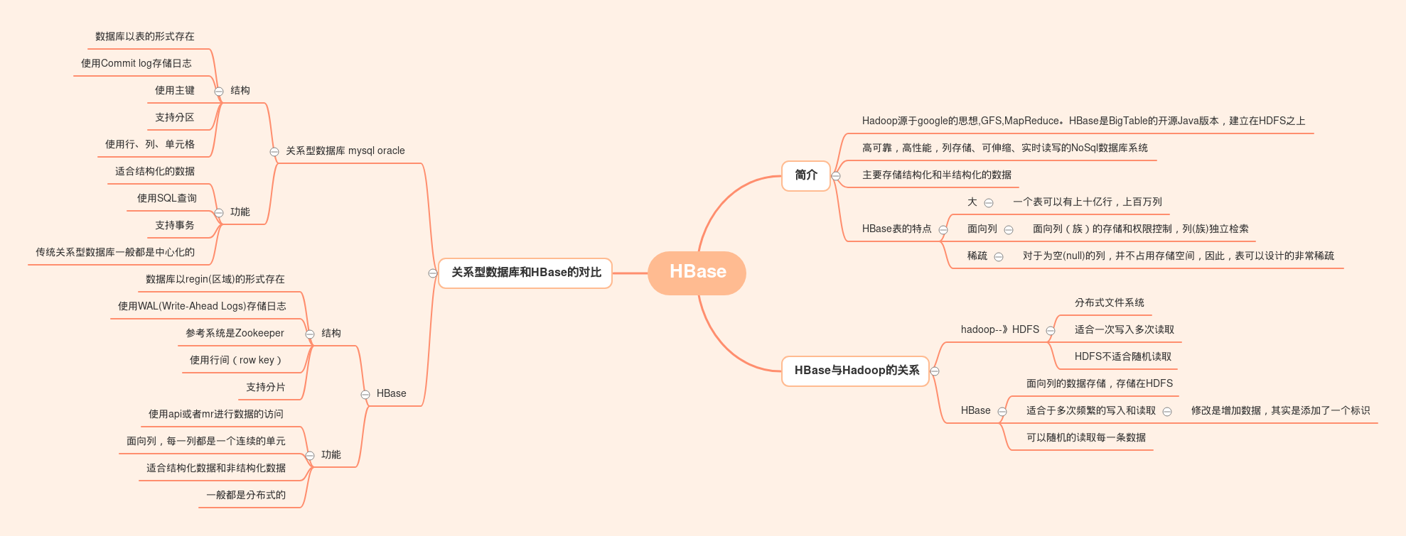HBase-画布 1.png