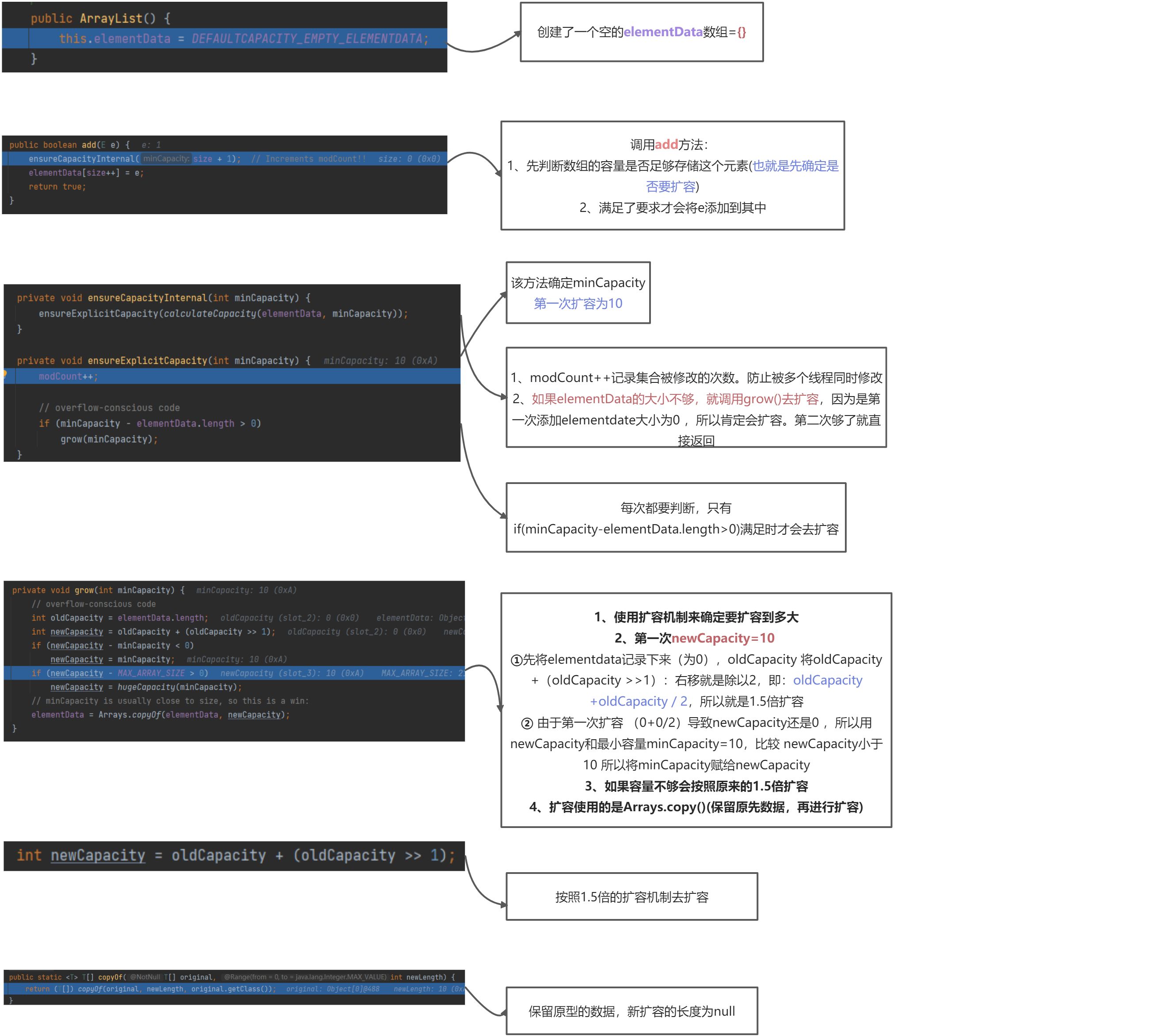 ArrayList的底层机制和源码分析 - 图1