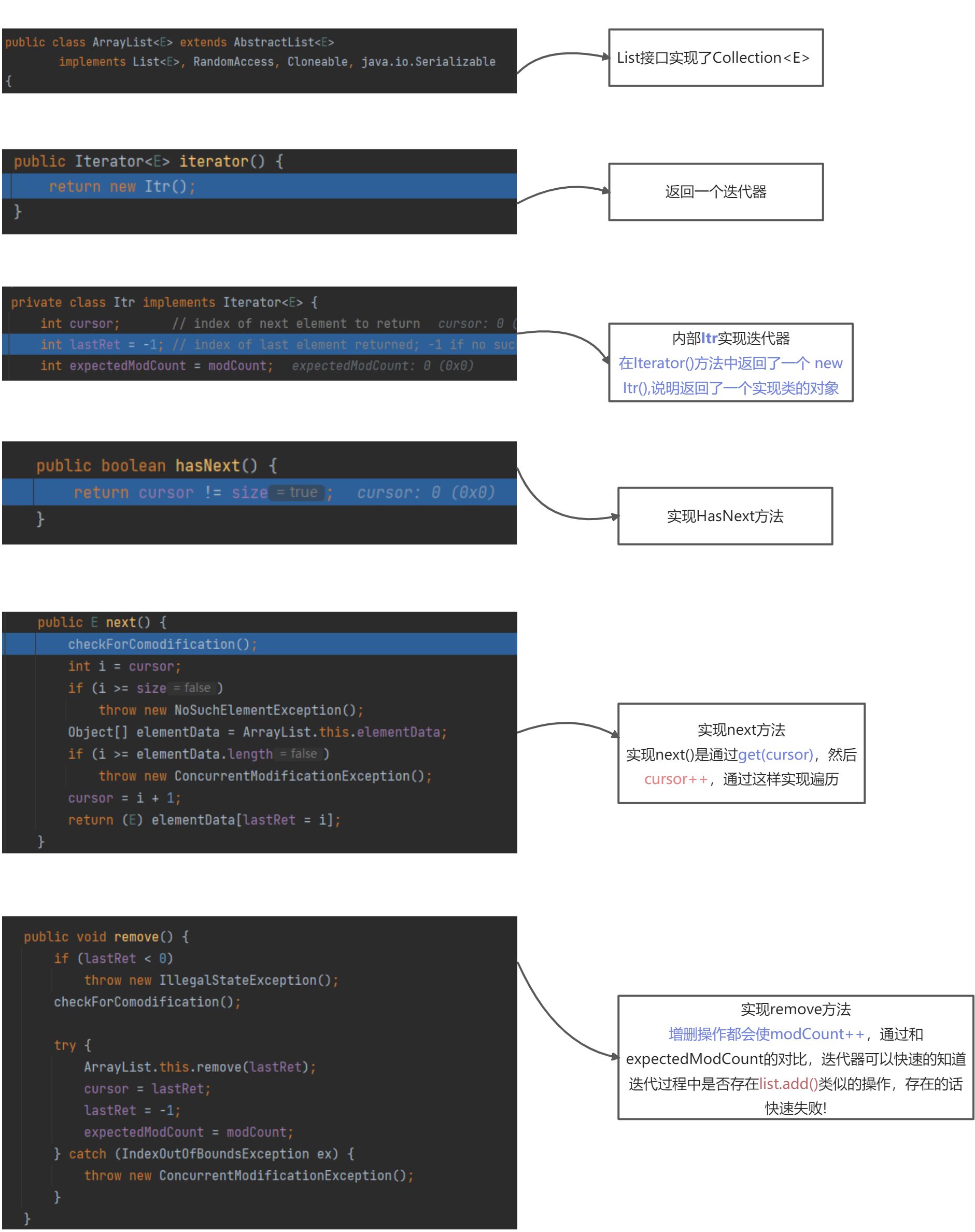 Iterator(迭代器)实现原理 - 图1