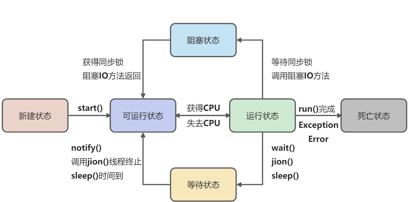 第16章：多线程 - 图1