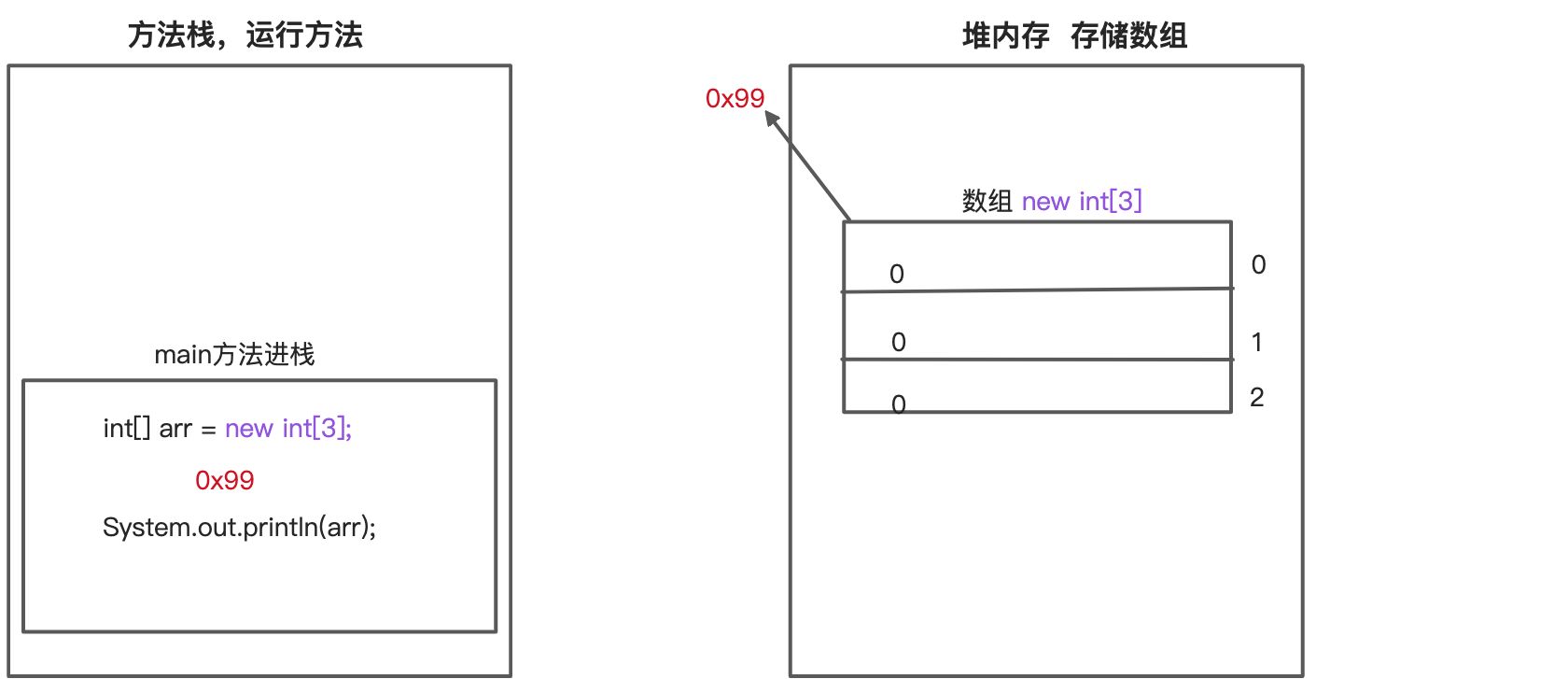 第6章：数组 - 图1