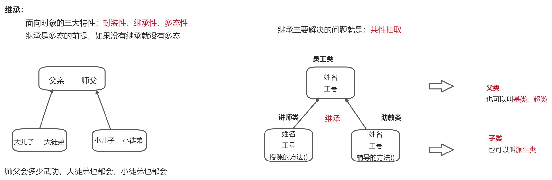 第9章：面向对象三大特征 - 图3