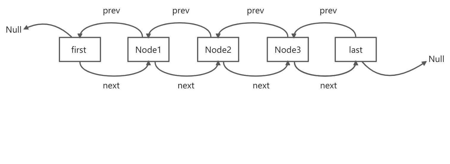 LinkedList源码解析 - 图1
