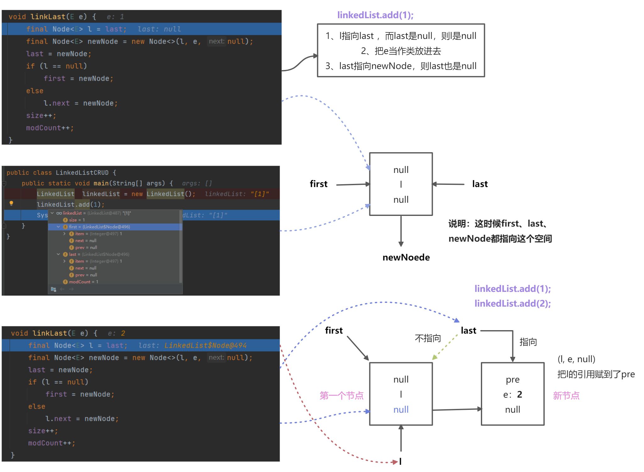 LinkedList源码解析 - 图2