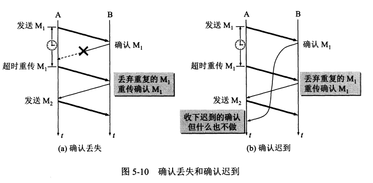 确认丢失和确认收到.png