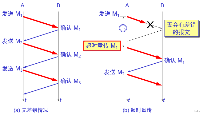 计算机网络 - 图6