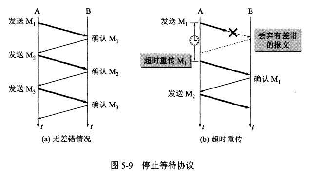 停止等待协议.png