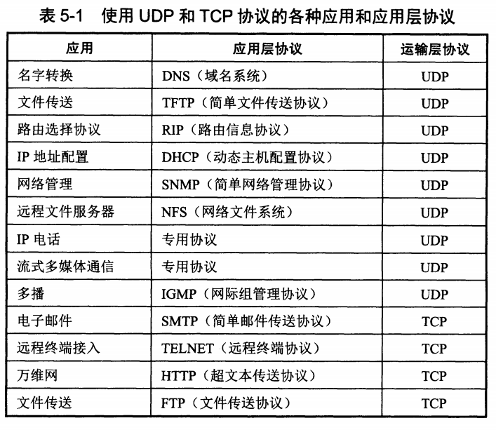 使用TCP-UDP协议的协议.png