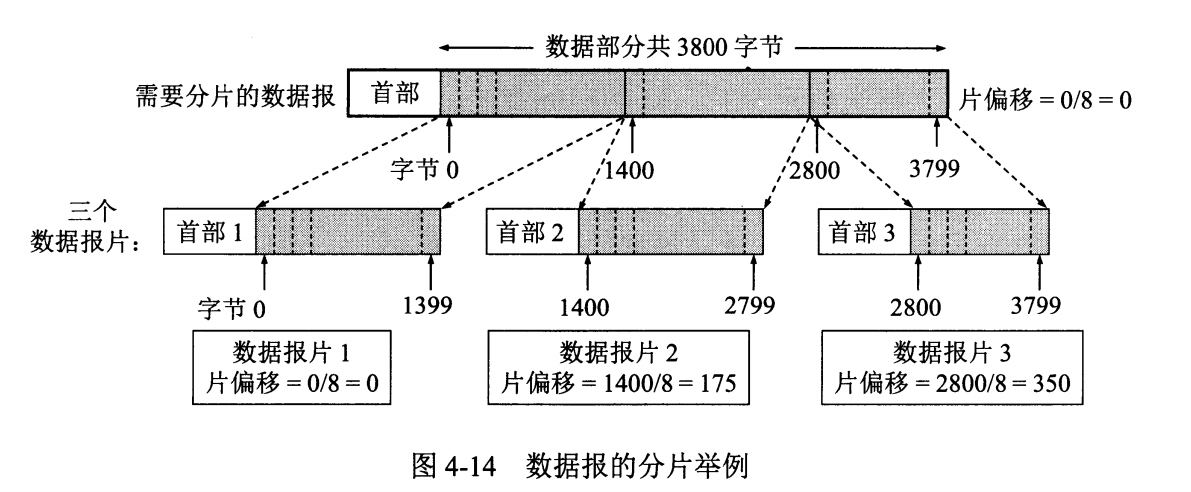 数据报分片.png