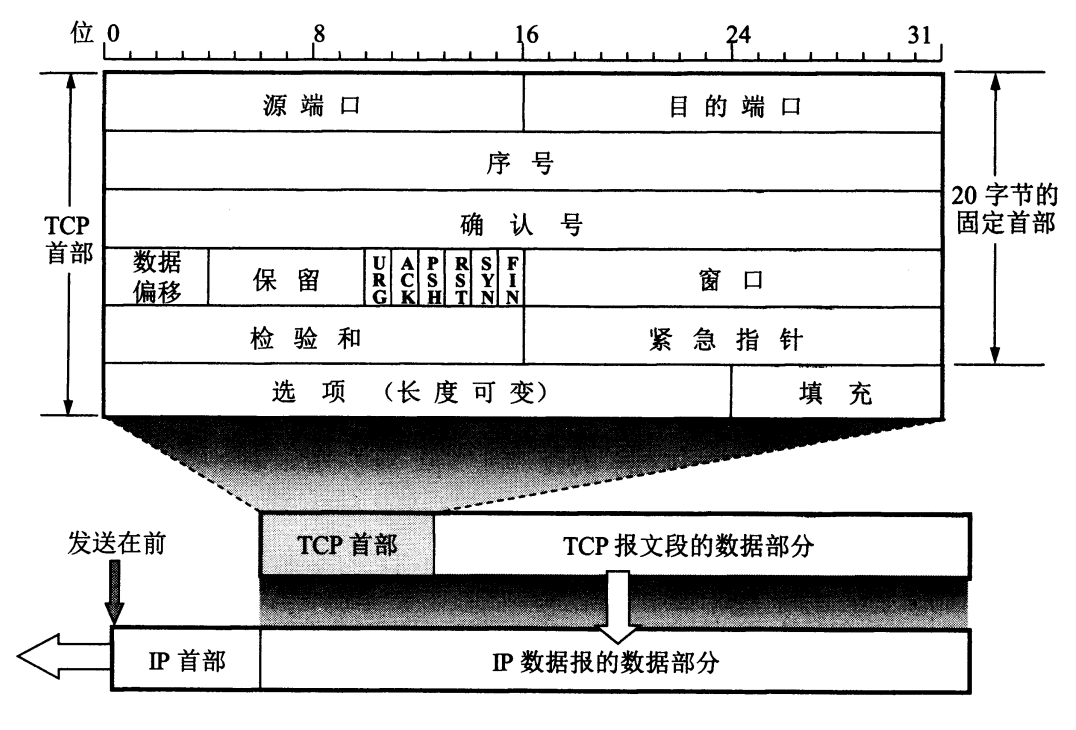 TCP首部.png