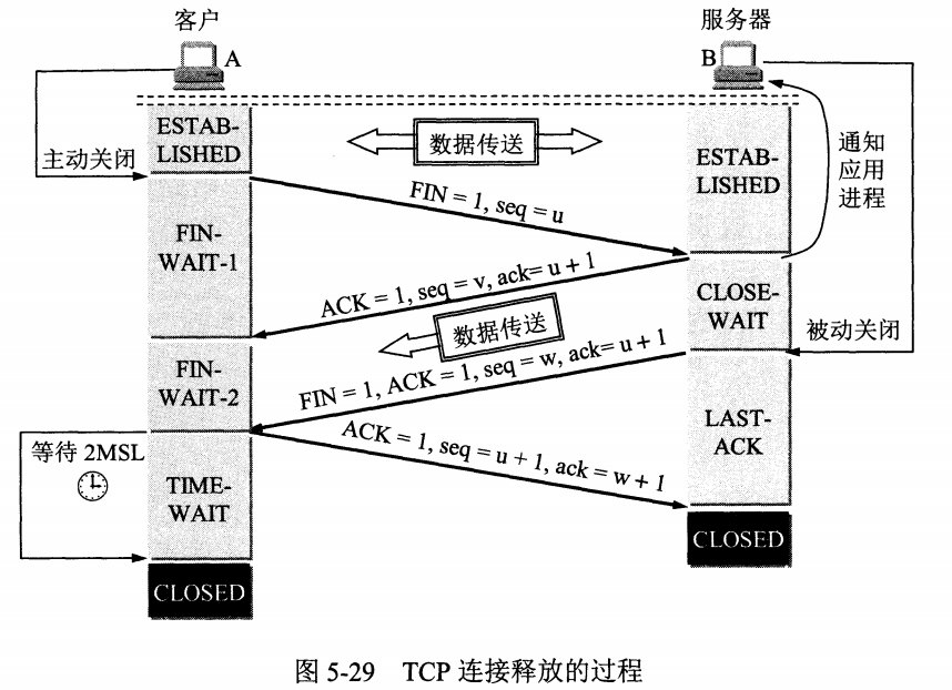 四次挥手.png