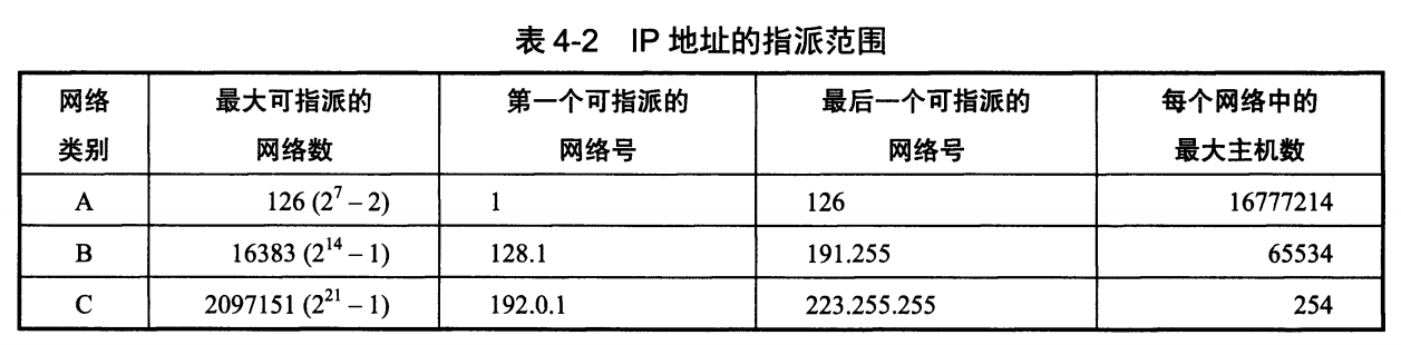 IP地址范围.png