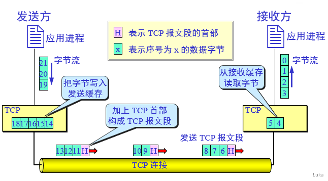 计算机网络 - 图5