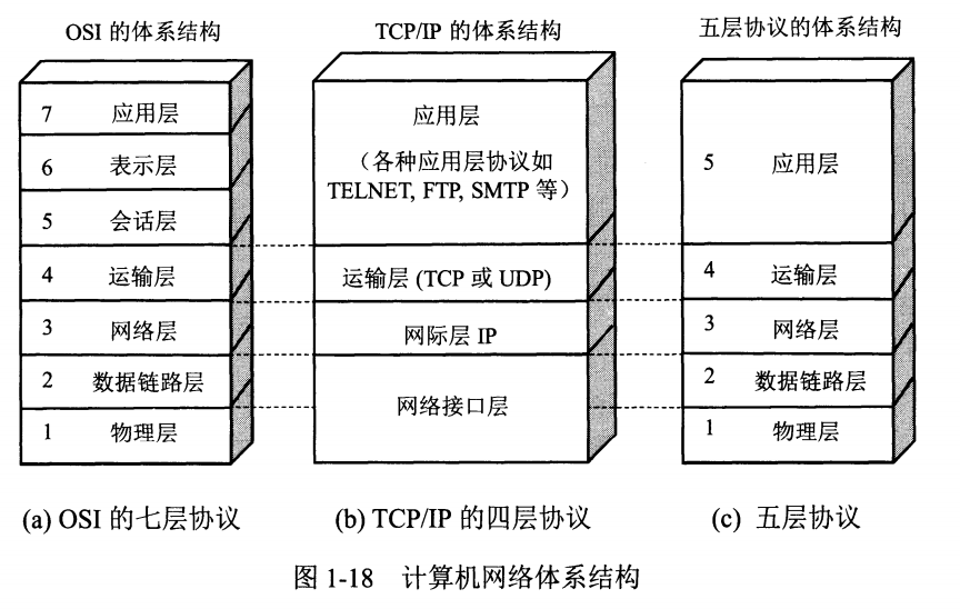 计算机网络体系结构.png