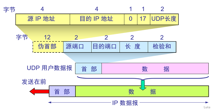 计算机网络 - 图4